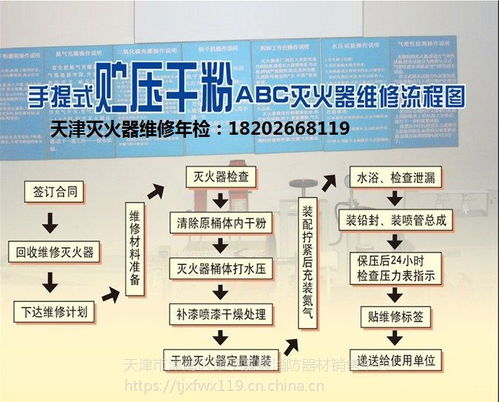 全方位消防服務 滅火器維修、年檢與器材銷售一站式解決方案